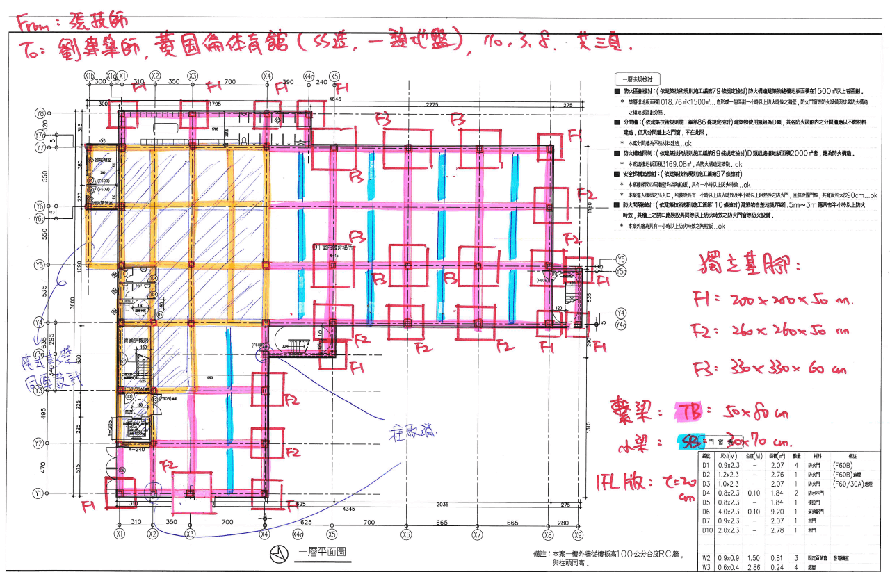 前期結構建議及規劃