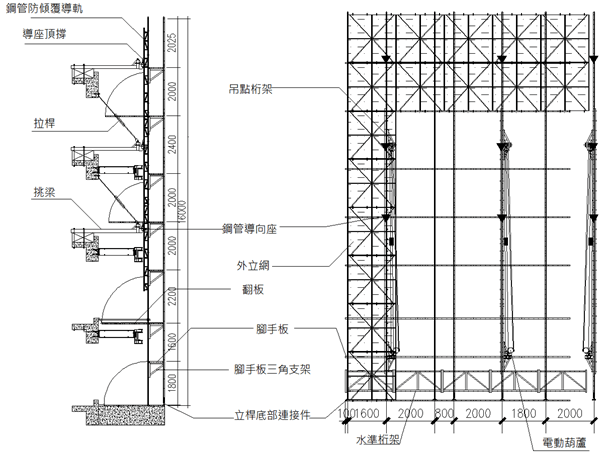 遠揚建設T-PARK專二B區自爬式施工架計算