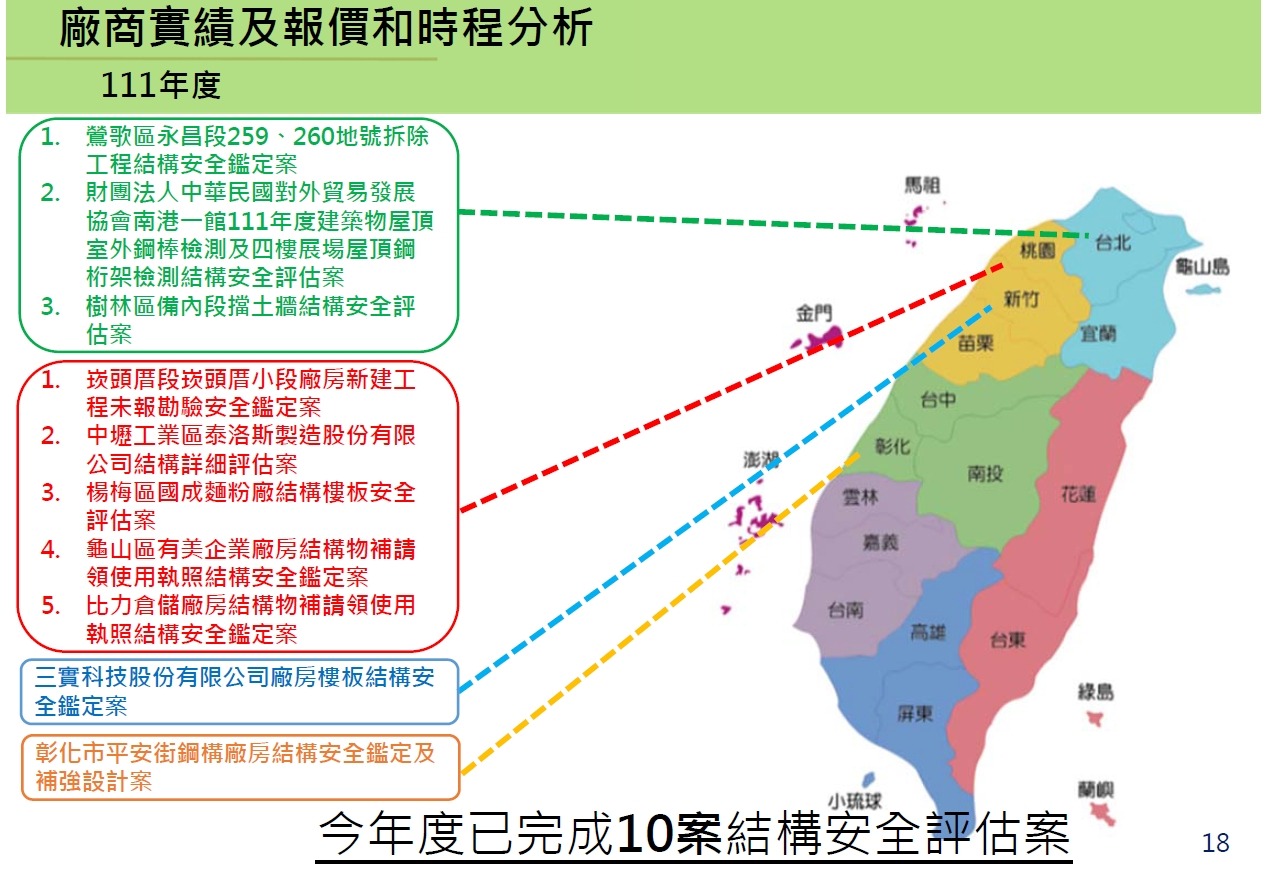結構安全評估案